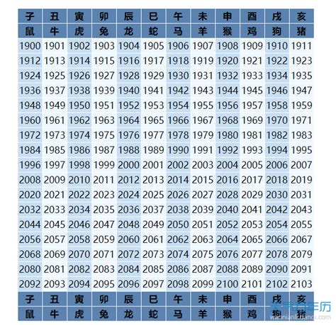 61年次生肖|【61年次生肖】民國61年次的你，今年幾歲？屬什麼生肖？一次搞。